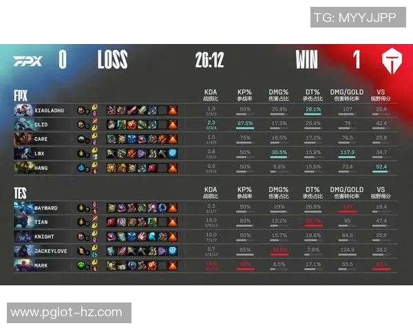 赛后分析：TES与FPX实力对比及未来展望